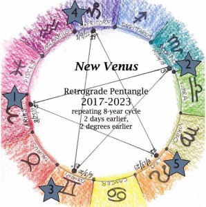 NewVenusStar.2017-23.012 copy